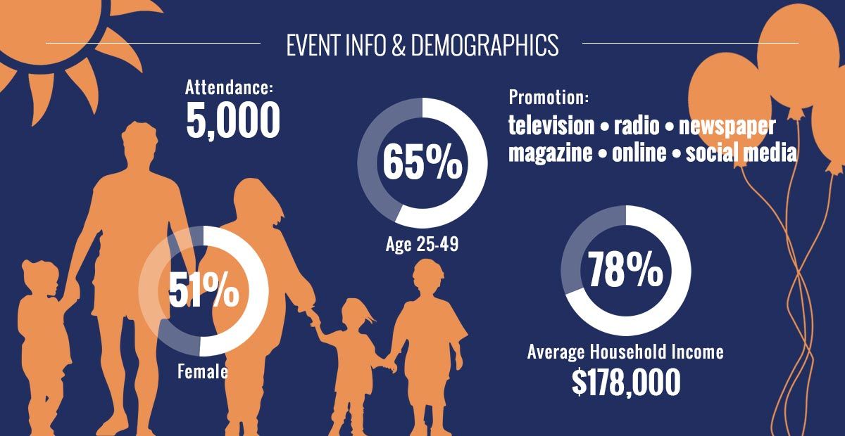 event info and demographics